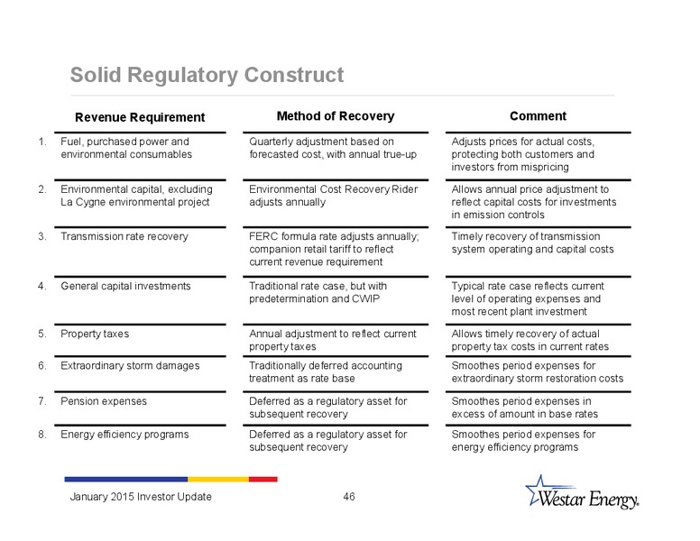 INVESTOR UPDATE – Westar Energy – slide 45