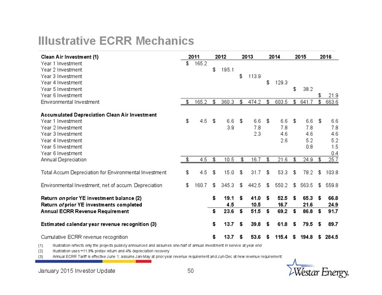 INVESTOR UPDATE – Westar Energy – slide 49