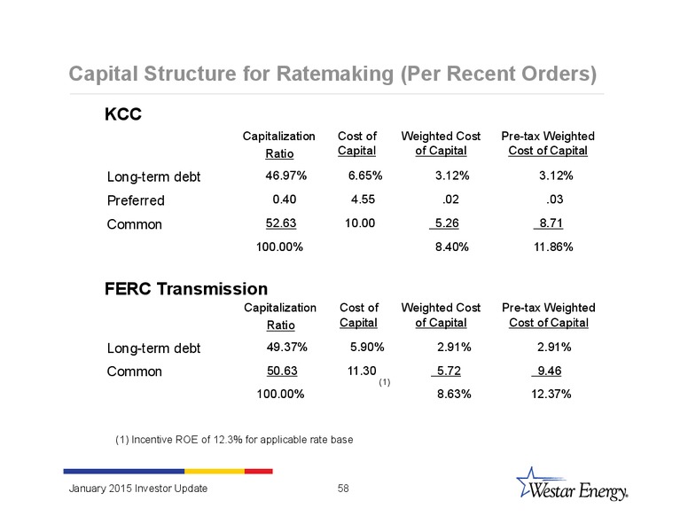 INVESTOR UPDATE – Westar Energy – slide 57