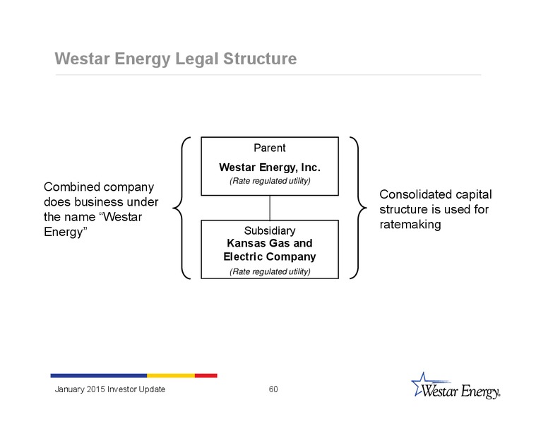 INVESTOR UPDATE – Westar Energy – slide 59