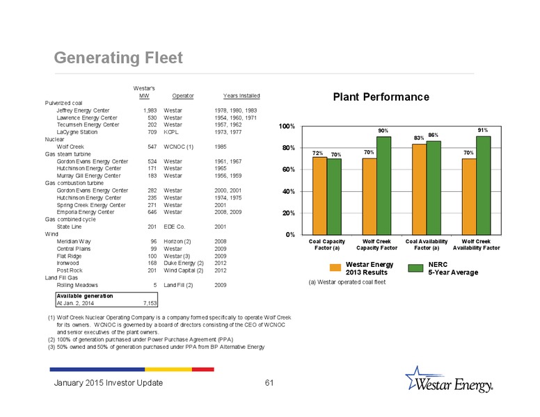 INVESTOR UPDATE – Westar Energy – slide 60