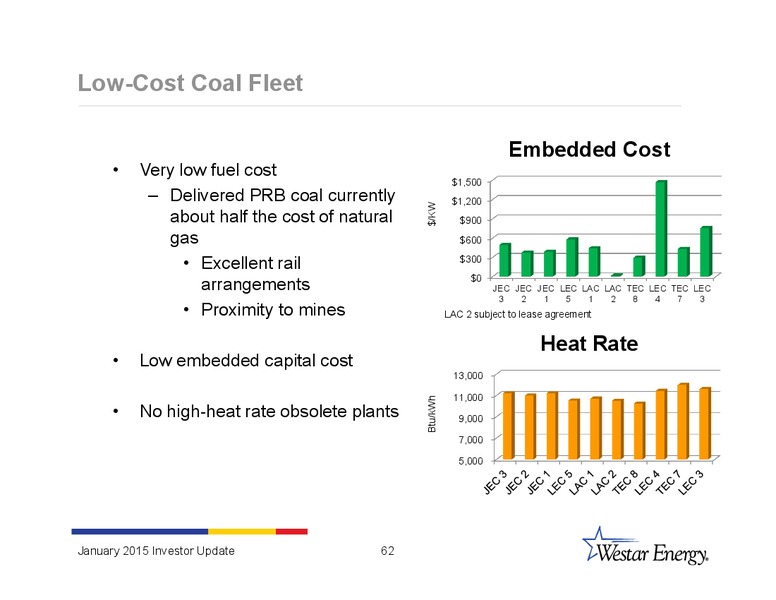 INVESTOR UPDATE – Westar Energy – slide 61