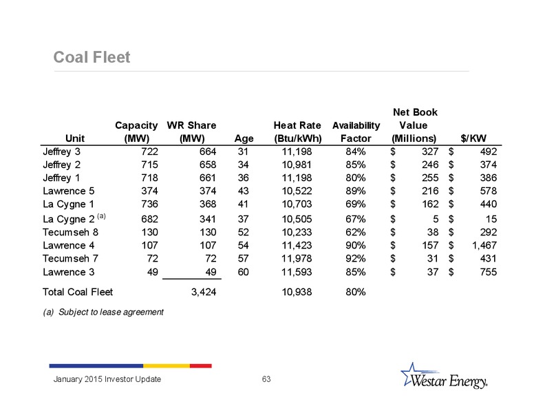 INVESTOR UPDATE – Westar Energy – slide 62