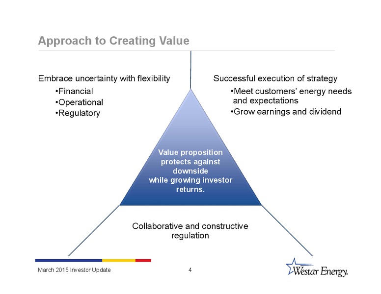 INVESTOR UPDATE – Westar Energy – slide 3