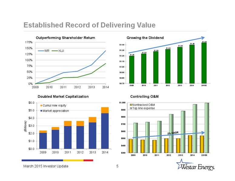 INVESTOR UPDATE – Westar Energy – slide 4