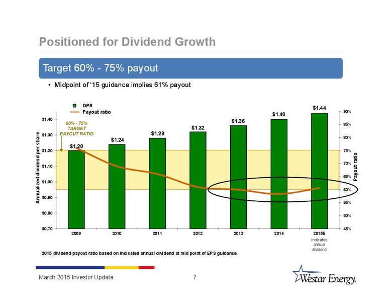 INVESTOR UPDATE – Westar Energy – slide 6