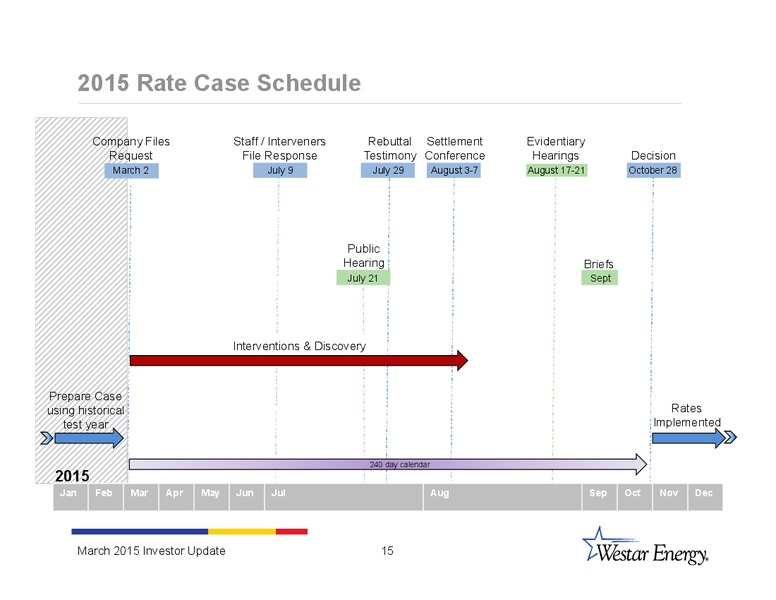 INVESTOR UPDATE – Westar Energy – slide 14