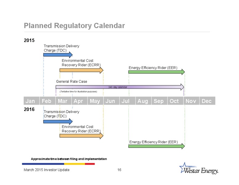 INVESTOR UPDATE – Westar Energy – slide 15