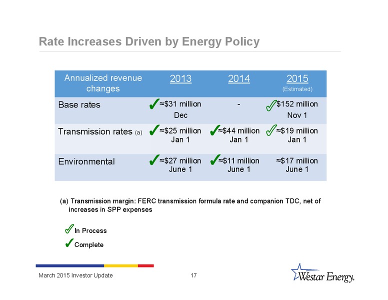 INVESTOR UPDATE – Westar Energy – slide 16
