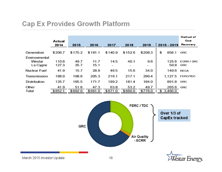 INVESTOR UPDATE – Westar Energy – slide 17