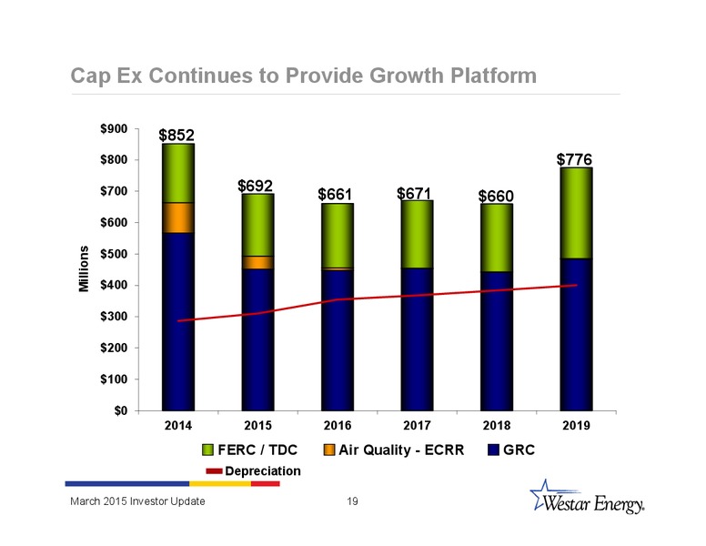 INVESTOR UPDATE – Westar Energy – slide 18