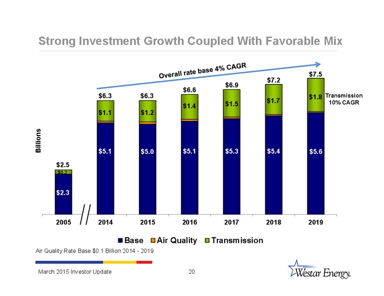 INVESTOR UPDATE – Westar Energy – slide 19