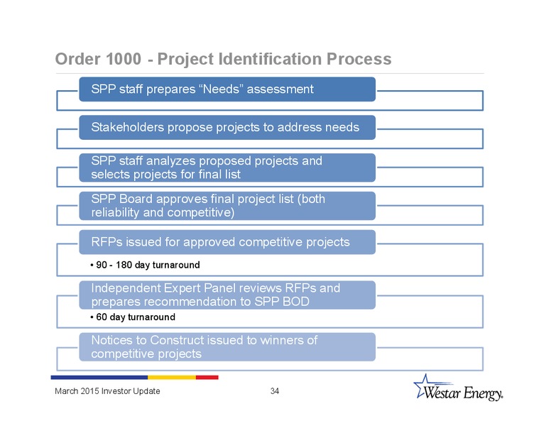 INVESTOR UPDATE – Westar Energy – slide 33