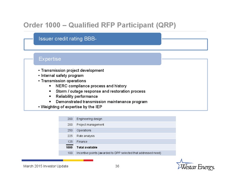 INVESTOR UPDATE – Westar Energy – slide 35