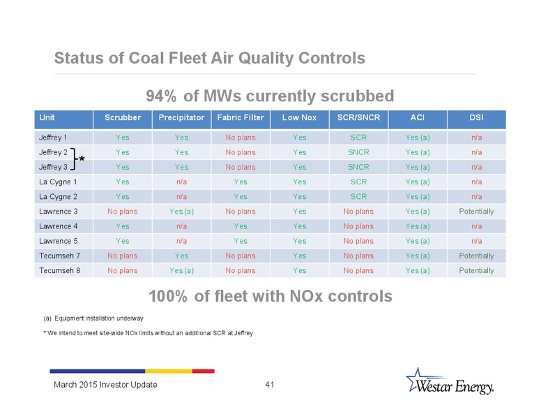INVESTOR UPDATE – Westar Energy – slide 40