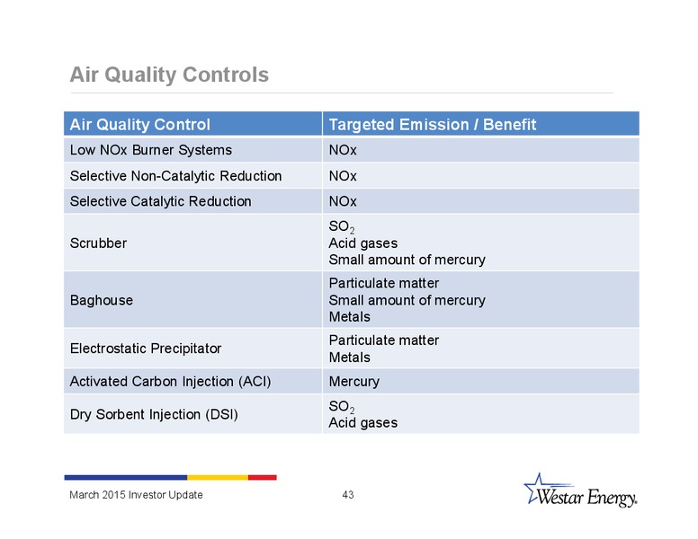 INVESTOR UPDATE – Westar Energy – slide 42