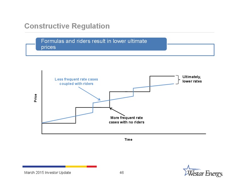 INVESTOR UPDATE – Westar Energy – slide 45