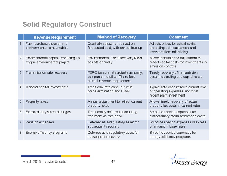 INVESTOR UPDATE – Westar Energy – slide 46