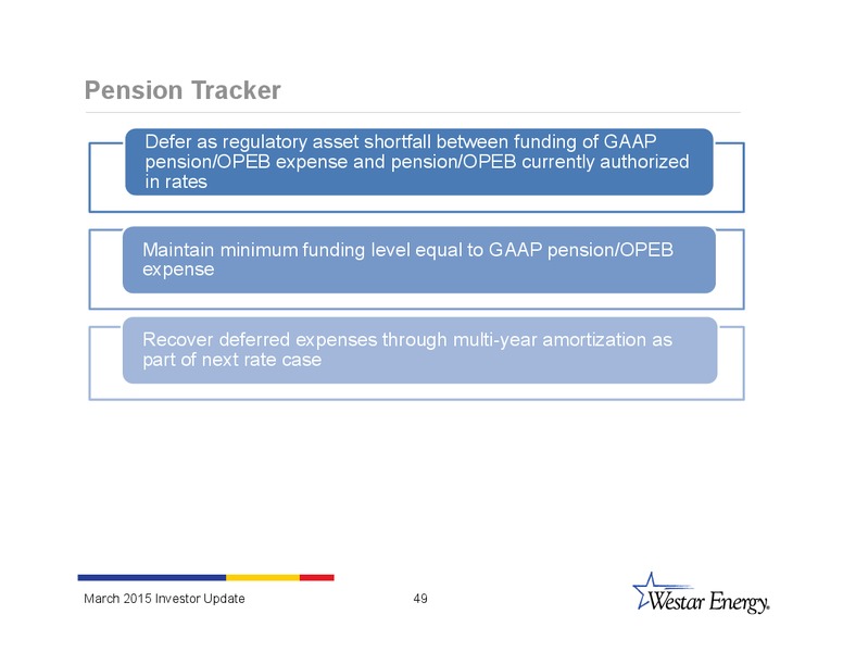 INVESTOR UPDATE – Westar Energy – slide 48
