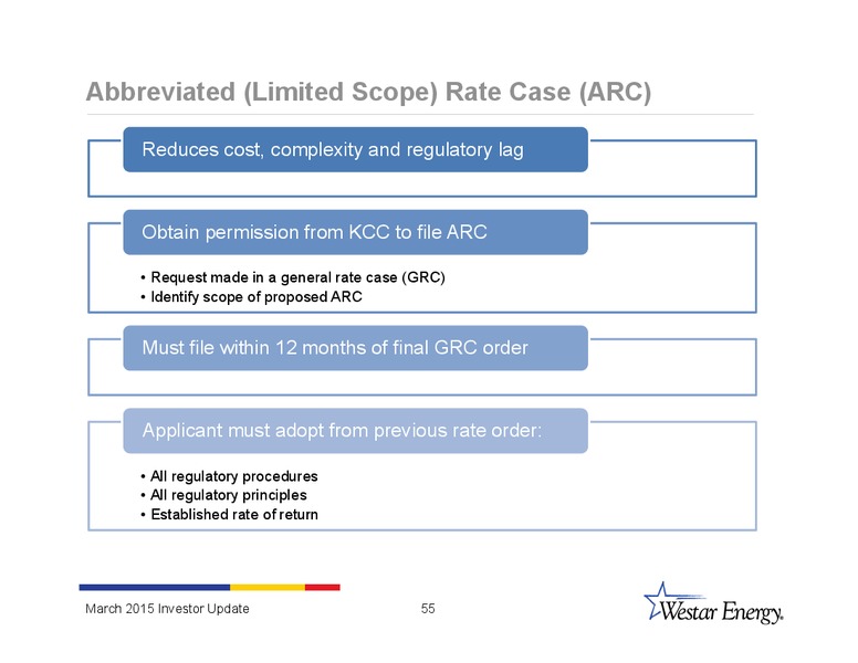 INVESTOR UPDATE – Westar Energy – slide 54