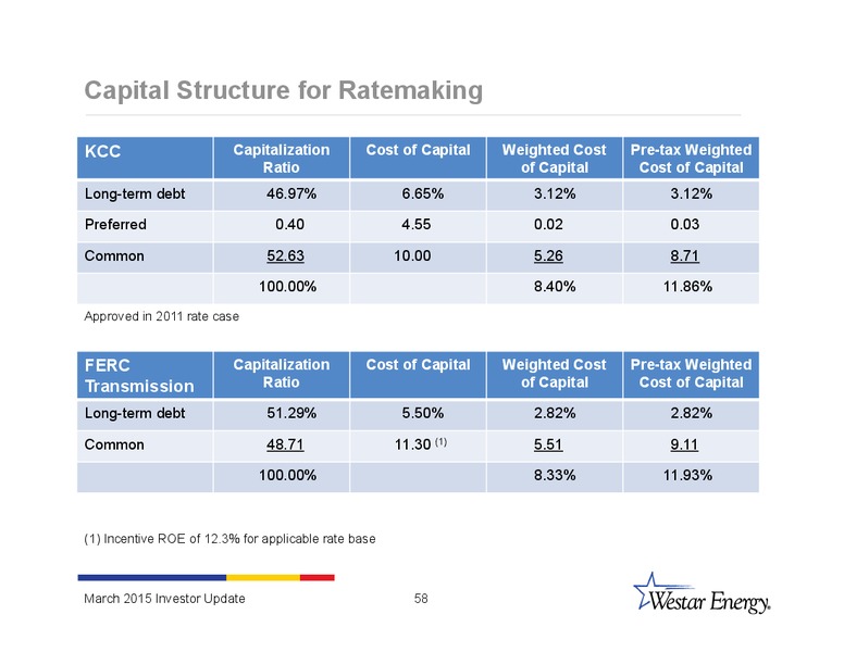 INVESTOR UPDATE – Westar Energy – slide 57