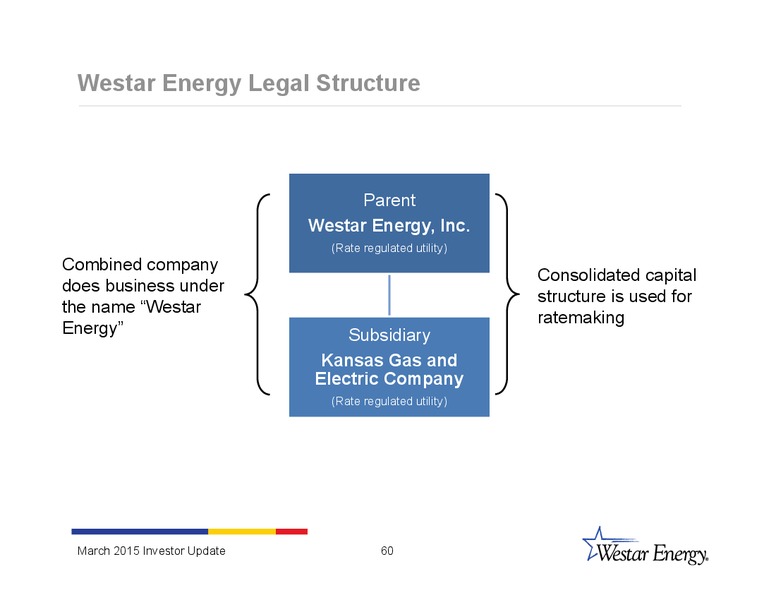 INVESTOR UPDATE – Westar Energy – slide 59
