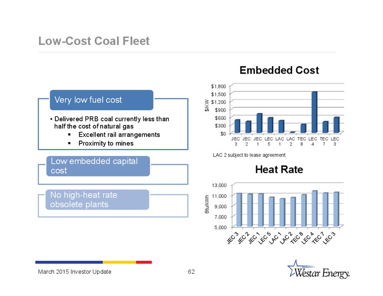 INVESTOR UPDATE – Westar Energy – slide 61