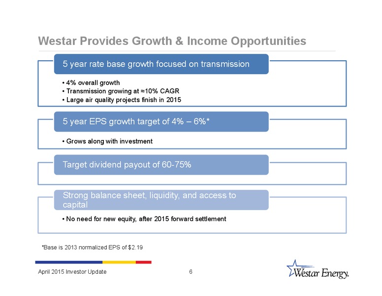 INVESTOR UPDATE – Westar Energy – slide 5