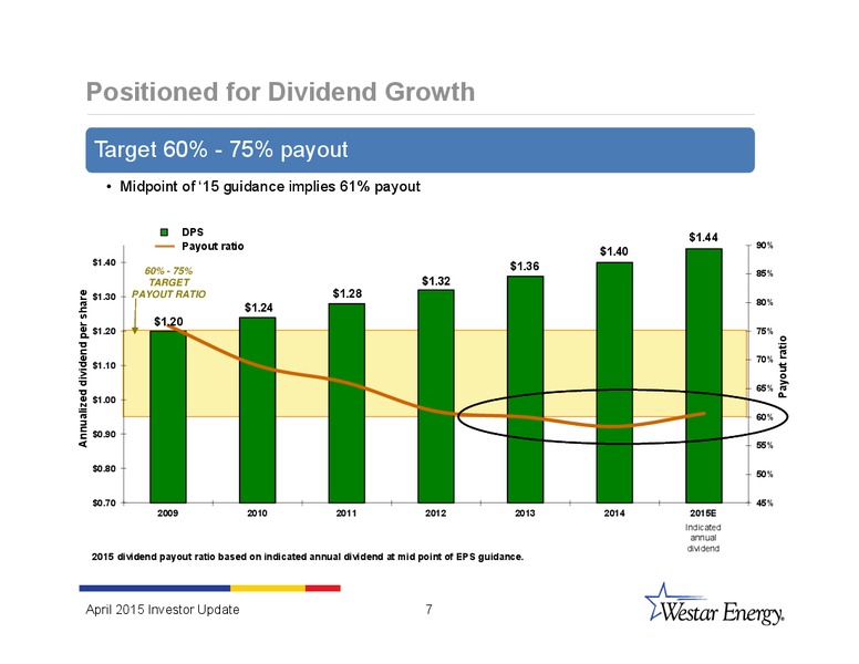 INVESTOR UPDATE – Westar Energy – slide 6