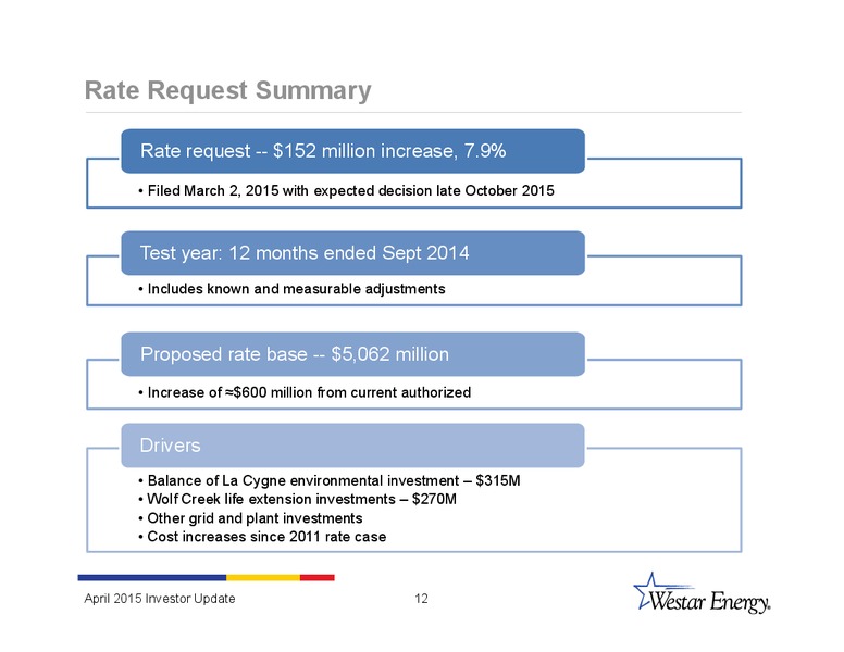 INVESTOR UPDATE – Westar Energy – slide 11