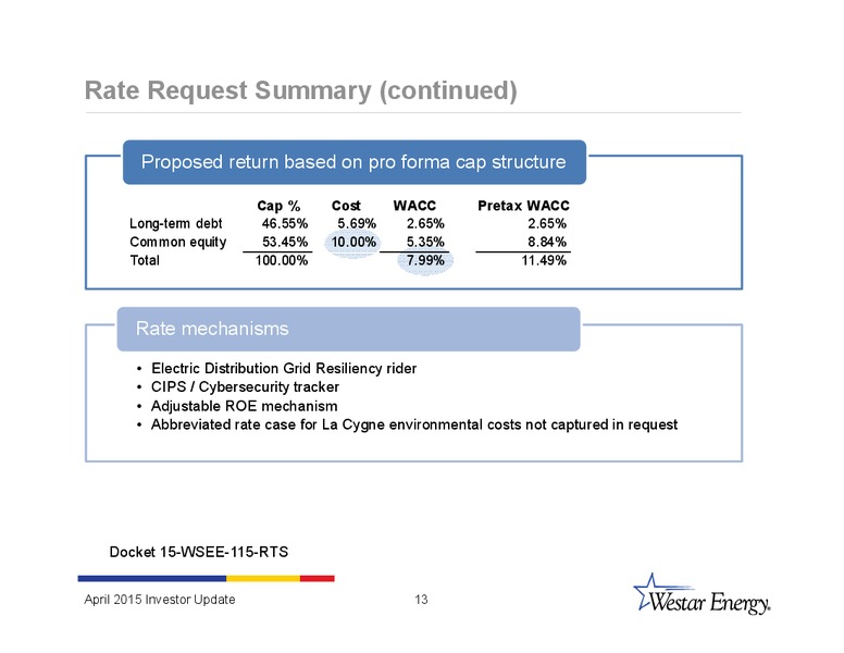 INVESTOR UPDATE – Westar Energy – slide 12
