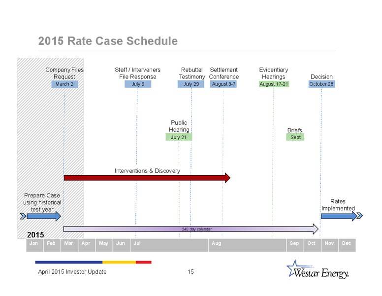 INVESTOR UPDATE – Westar Energy – slide 14