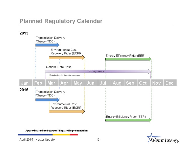 INVESTOR UPDATE – Westar Energy – slide 15