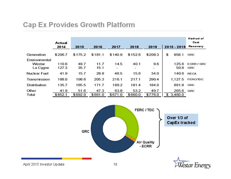 INVESTOR UPDATE – Westar Energy – slide 17