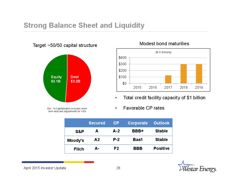 INVESTOR UPDATE – Westar Energy – slide 27