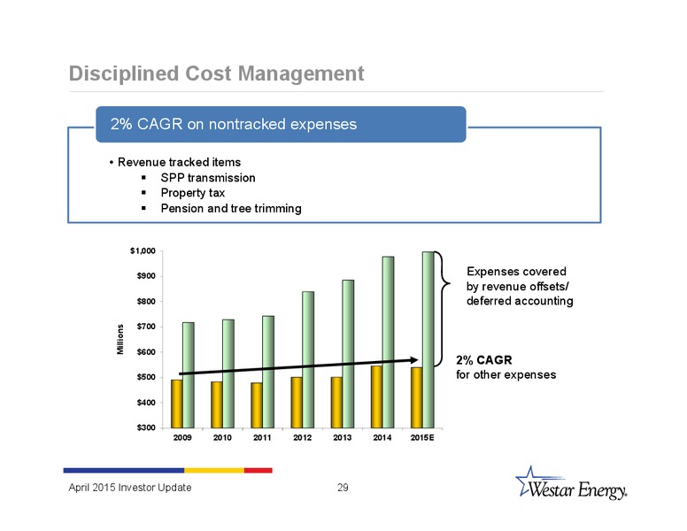 INVESTOR UPDATE – Westar Energy – slide 28