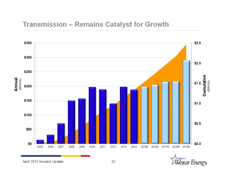 INVESTOR UPDATE – Westar Energy – slide 31