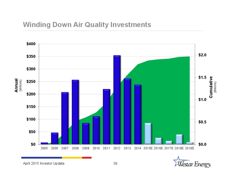 INVESTOR UPDATE – Westar Energy – slide 38