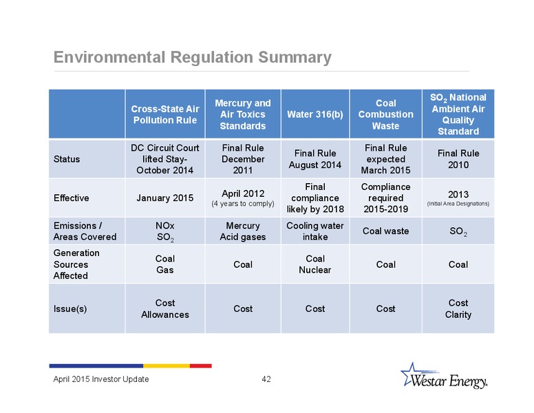 INVESTOR UPDATE – Westar Energy – slide 41