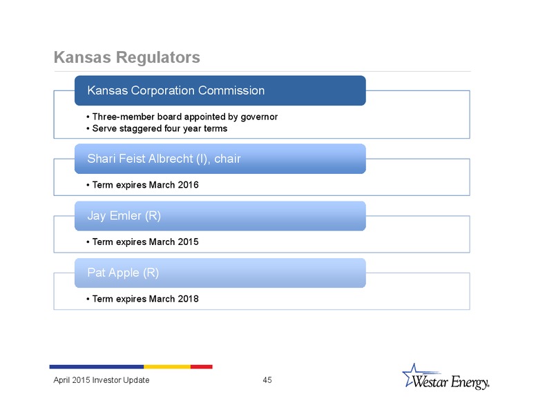 INVESTOR UPDATE – Westar Energy – slide 44