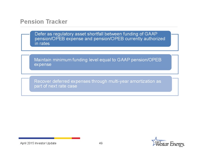 INVESTOR UPDATE – Westar Energy – slide 48