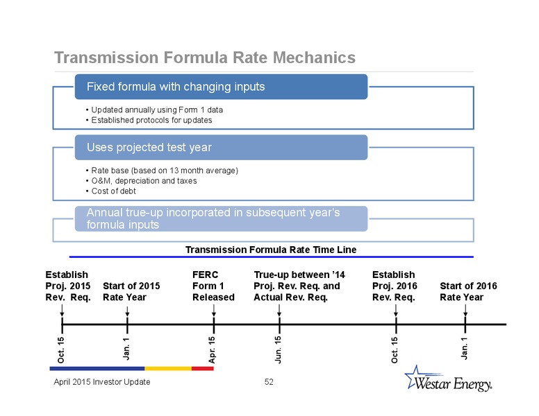 INVESTOR UPDATE – Westar Energy – slide 51
