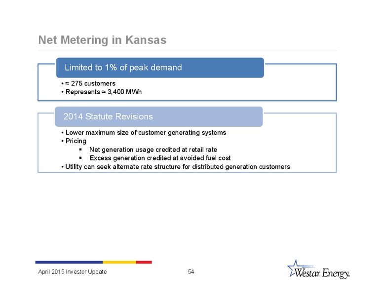 INVESTOR UPDATE – Westar Energy – slide 53