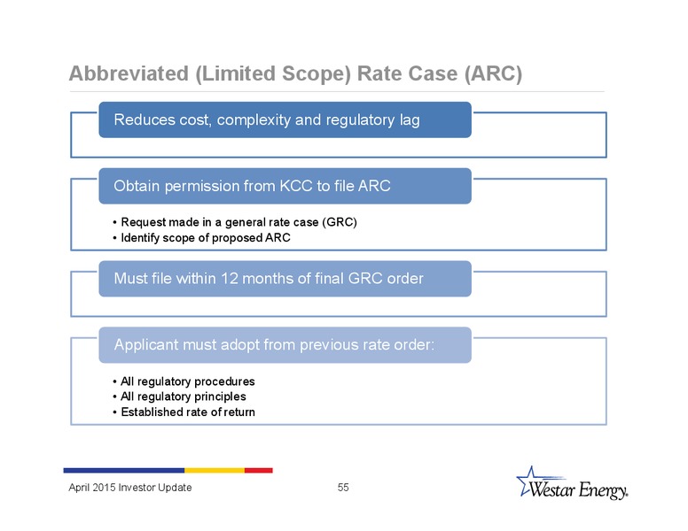 INVESTOR UPDATE – Westar Energy – slide 54