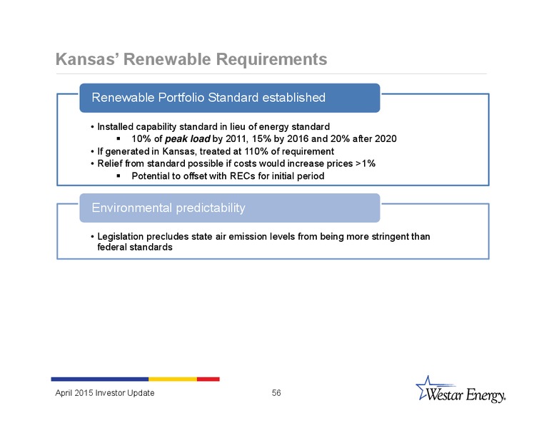 INVESTOR UPDATE – Westar Energy – slide 55