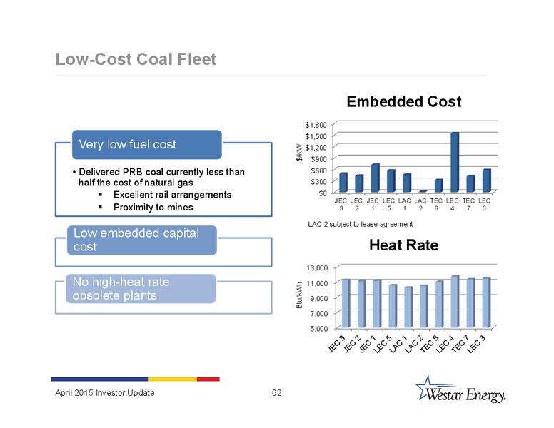 INVESTOR UPDATE – Westar Energy – slide 61