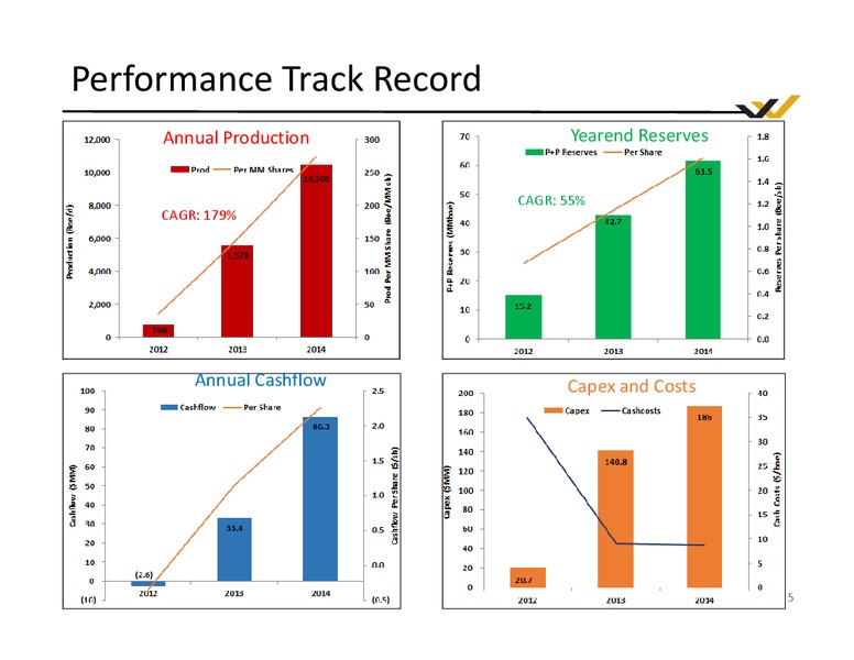 EPAC: Oil and Gas Investor Showcase – Westbrick Energy Ltd. – slide 4