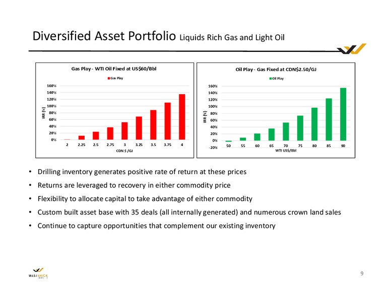 EPAC: Oil and Gas Investor Showcase – Westbrick Energy Ltd. – slide 8