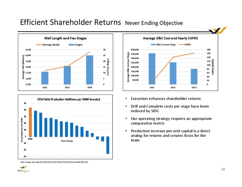 EPAC: Oil and Gas Investor Showcase – Westbrick Energy Ltd. – slide 9