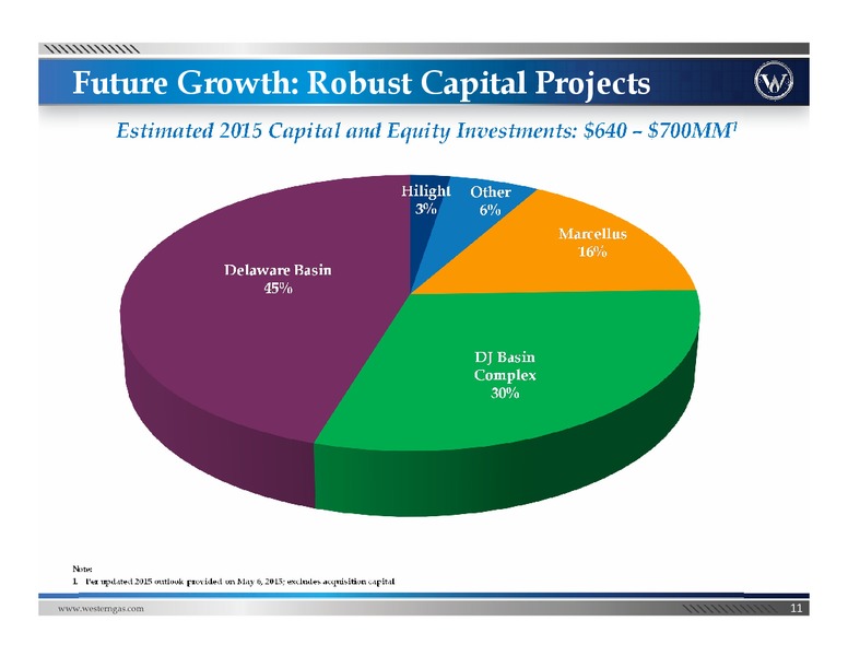 NAPTP Investor Conference – Western Gas Partners Lp – slide 10